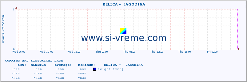  ::  BELICA -  JAGODINA :: height |  |  :: last two days / 5 minutes.