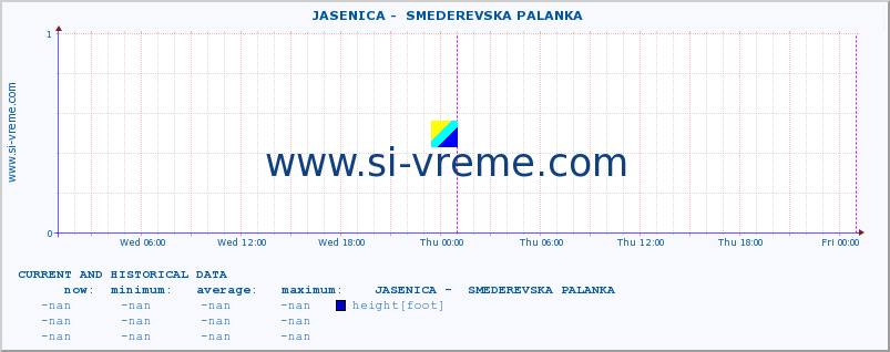  ::  JASENICA -  SMEDEREVSKA PALANKA :: height |  |  :: last two days / 5 minutes.