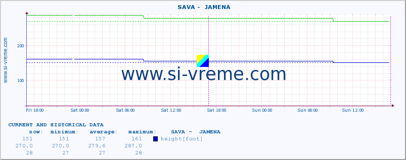  ::  SAVA -  JAMENA :: height |  |  :: last two days / 5 minutes.