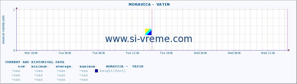  ::  MORAVICA -  VATIN :: height |  |  :: last two days / 5 minutes.