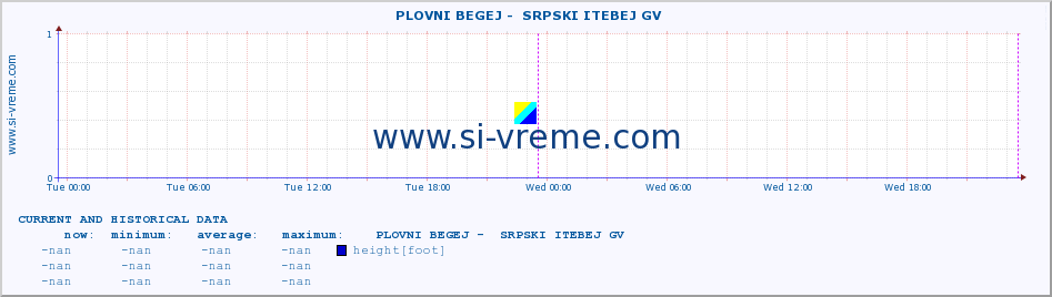  ::  PLOVNI BEGEJ -  SRPSKI ITEBEJ GV :: height |  |  :: last two days / 5 minutes.