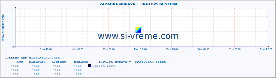  ::  ZAPADNA MORAVA -  KRATOVSKA STENA :: height |  |  :: last two days / 5 minutes.