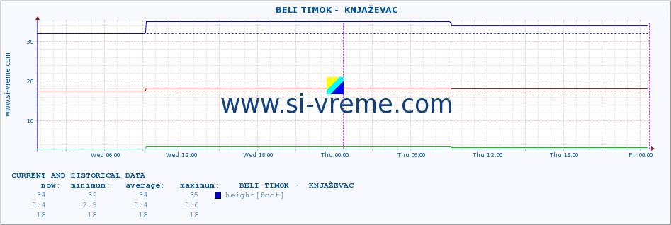  ::  BELI TIMOK -  KNJAŽEVAC :: height |  |  :: last two days / 5 minutes.