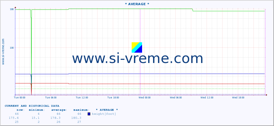  ::  MORAVICA -  ARILJE :: height |  |  :: last two days / 5 minutes.