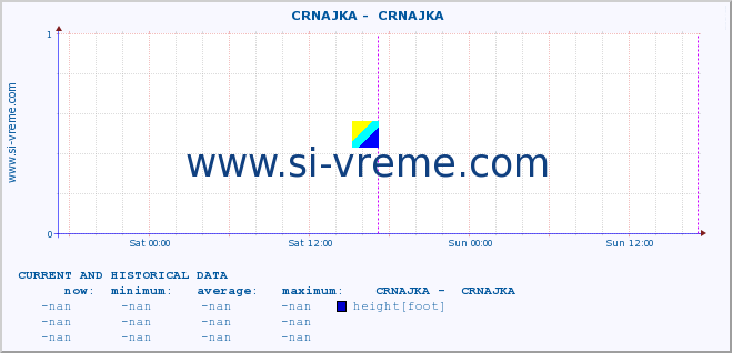  ::  CRNAJKA -  CRNAJKA :: height |  |  :: last two days / 5 minutes.