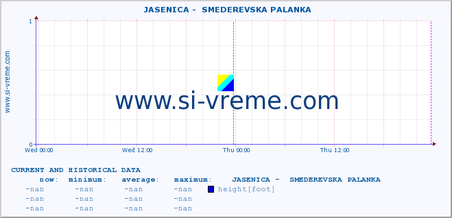  ::  JASENICA -  SMEDEREVSKA PALANKA :: height |  |  :: last two days / 5 minutes.