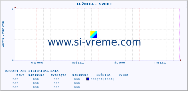  ::  LUŽNICA -  SVOĐE :: height |  |  :: last two days / 5 minutes.