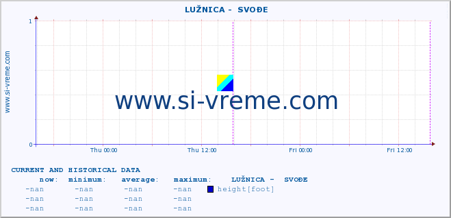  ::  LUŽNICA -  SVOĐE :: height |  |  :: last two days / 5 minutes.