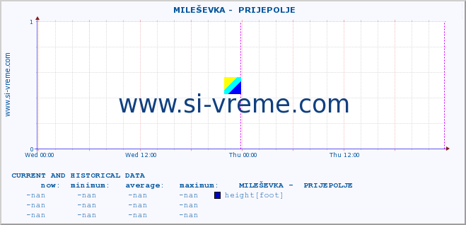  ::  MILEŠEVKA -  PRIJEPOLJE :: height |  |  :: last two days / 5 minutes.