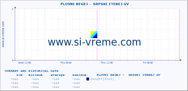  ::  PLOVNI BEGEJ -  SRPSKI ITEBEJ GV :: height |  |  :: last two days / 5 minutes.