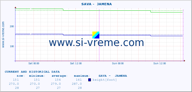  ::  SAVA -  JAMENA :: height |  |  :: last two days / 5 minutes.