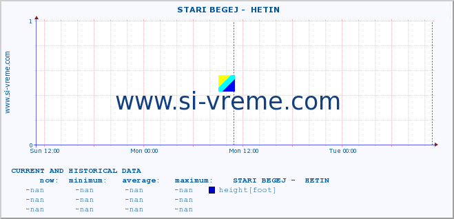  ::  STARI BEGEJ -  HETIN :: height |  |  :: last two days / 5 minutes.