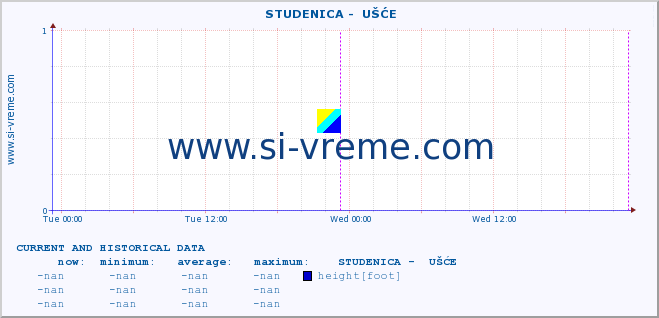  ::  STUDENICA -  UŠĆE :: height |  |  :: last two days / 5 minutes.