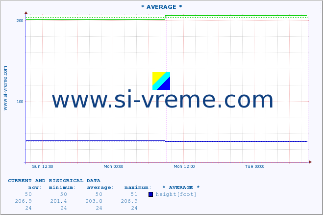  ::  NERA -  VRAČEV GAJ :: height |  |  :: last two days / 5 minutes.