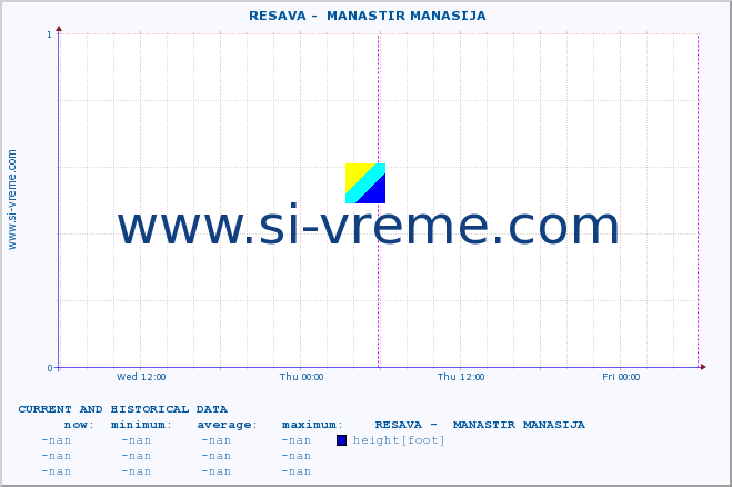  ::  RESAVA -  MANASTIR MANASIJA :: height |  |  :: last two days / 5 minutes.