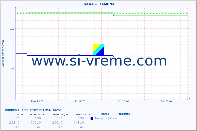  ::  SAVA -  JAMENA :: height |  |  :: last two days / 5 minutes.