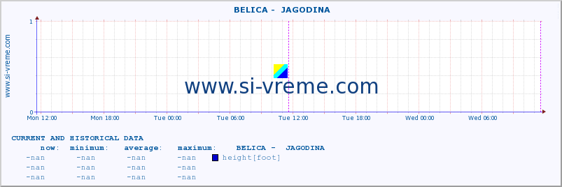  ::  BELICA -  JAGODINA :: height |  |  :: last two days / 5 minutes.