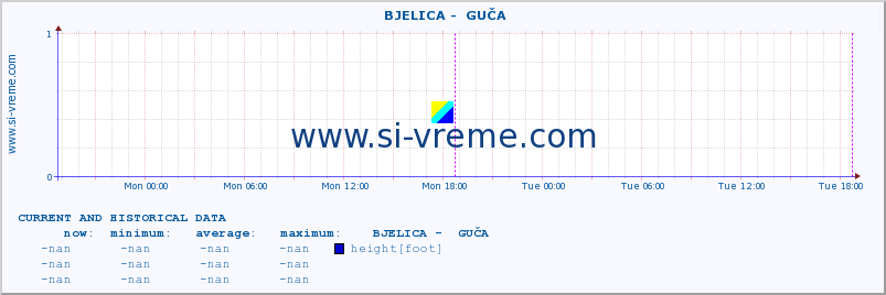  ::  BJELICA -  GUČA :: height |  |  :: last two days / 5 minutes.