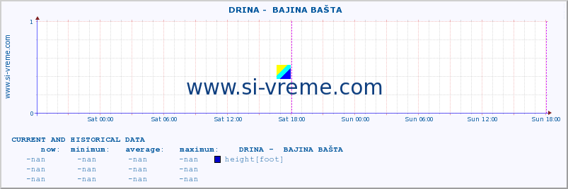  ::  DRINA -  BAJINA BAŠTA :: height |  |  :: last two days / 5 minutes.