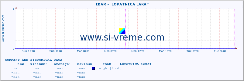  ::  IBAR -  LOPATNICA LAKAT :: height |  |  :: last two days / 5 minutes.