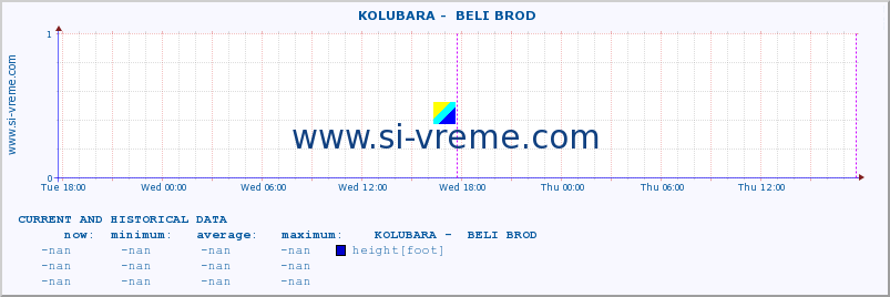  ::  KOLUBARA -  BELI BROD :: height |  |  :: last two days / 5 minutes.