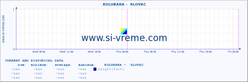  ::  KOLUBARA -  SLOVAC :: height |  |  :: last two days / 5 minutes.