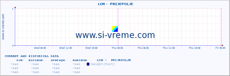  ::  LIM -  PRIJEPOLJE :: height |  |  :: last two days / 5 minutes.