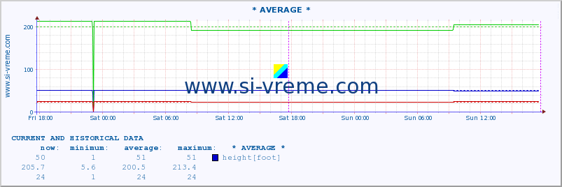  ::  LJUBATSKA -  BOSILJGRAD :: height |  |  :: last two days / 5 minutes.