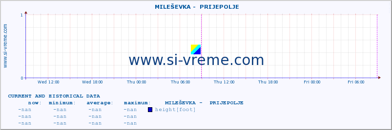  ::  MILEŠEVKA -  PRIJEPOLJE :: height |  |  :: last two days / 5 minutes.