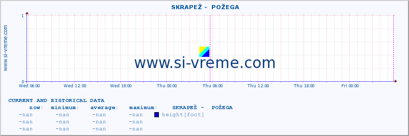  ::  SKRAPEŽ -  POŽEGA :: height |  |  :: last two days / 5 minutes.