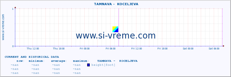  ::  TAMNAVA -  KOCELJEVA :: height |  |  :: last two days / 5 minutes.