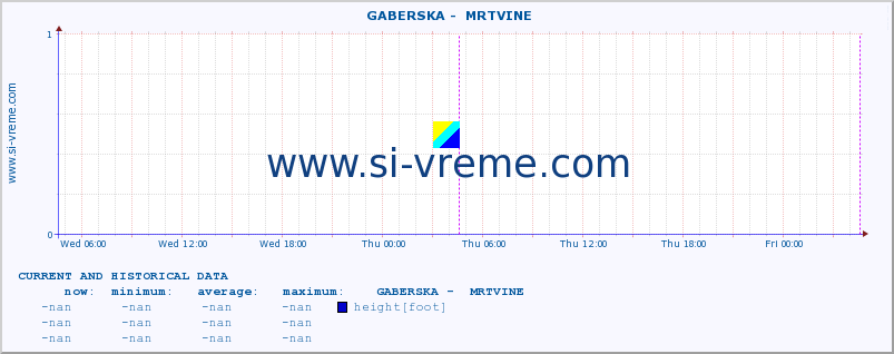  ::  GABERSKA -  MRTVINE :: height |  |  :: last two days / 5 minutes.