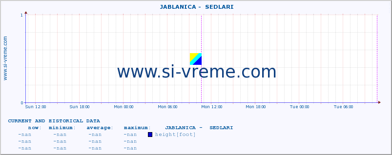  ::  JABLANICA -  SEDLARI :: height |  |  :: last two days / 5 minutes.