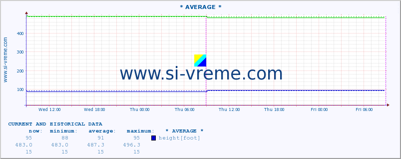  ::  JADAR -  ZAVLAKA :: height |  |  :: last two days / 5 minutes.