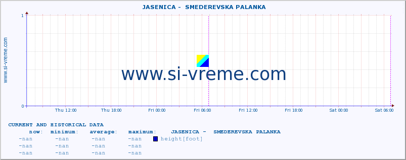  ::  JASENICA -  SMEDEREVSKA PALANKA :: height |  |  :: last two days / 5 minutes.