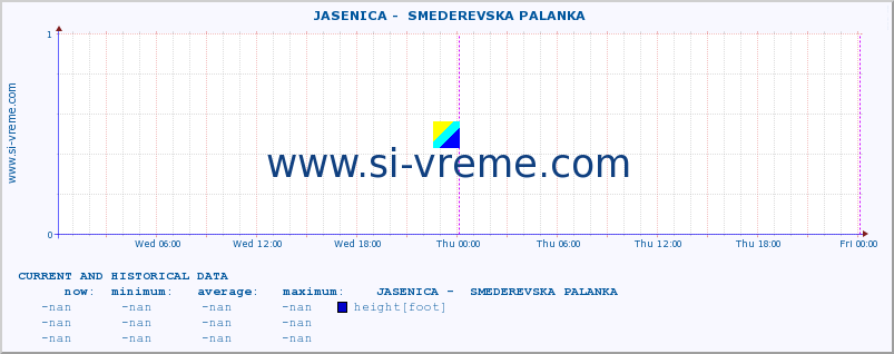  ::  JASENICA -  SMEDEREVSKA PALANKA :: height |  |  :: last two days / 5 minutes.