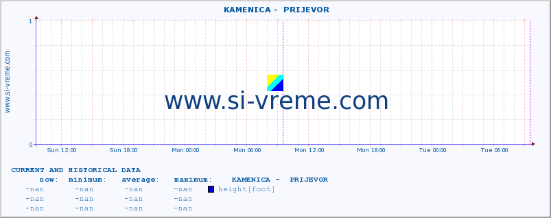  ::  KAMENICA -  PRIJEVOR :: height |  |  :: last two days / 5 minutes.