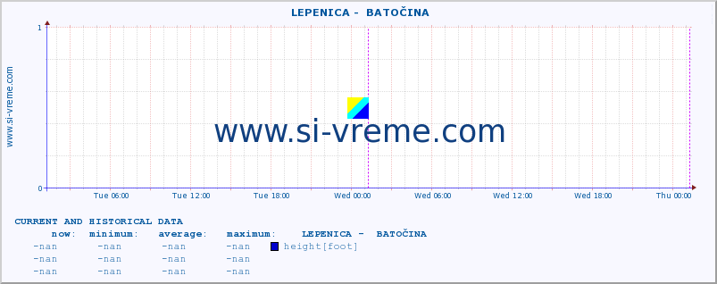  ::  LEPENICA -  BATOČINA :: height |  |  :: last two days / 5 minutes.