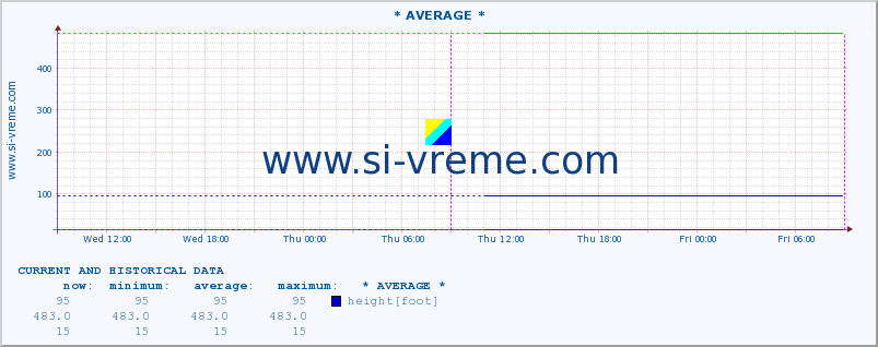  ::  LIM -  PRIBOJ :: height |  |  :: last two days / 5 minutes.