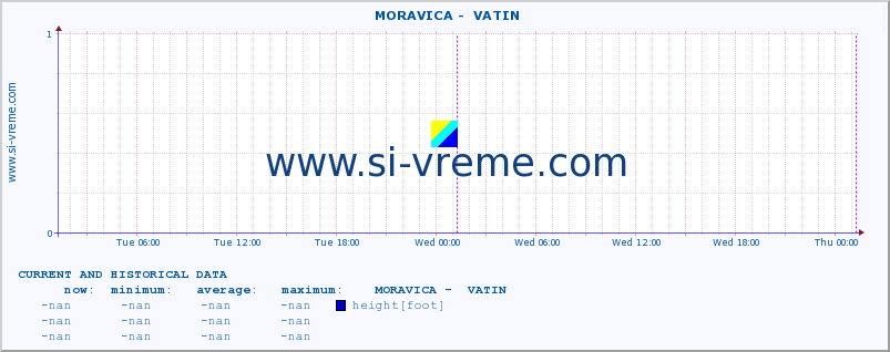  ::  MORAVICA -  VATIN :: height |  |  :: last two days / 5 minutes.