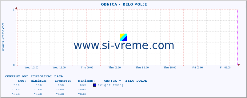  ::  OBNICA -  BELO POLJE :: height |  |  :: last two days / 5 minutes.