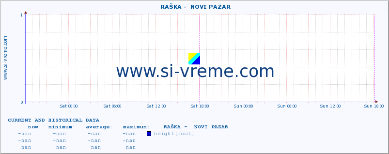  ::  RAŠKA -  NOVI PAZAR :: height |  |  :: last two days / 5 minutes.