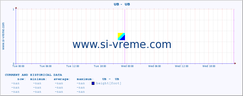  ::  UB -  UB :: height |  |  :: last two days / 5 minutes.