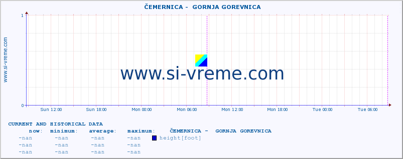  ::  ČEMERNICA -  GORNJA GOREVNICA :: height |  |  :: last two days / 5 minutes.