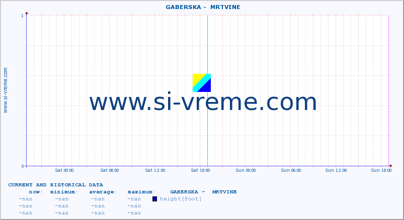  ::  GABERSKA -  MRTVINE :: height |  |  :: last two days / 5 minutes.