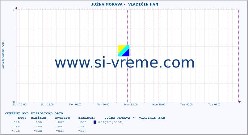  ::  JUŽNA MORAVA -  VLADIČIN HAN :: height |  |  :: last two days / 5 minutes.