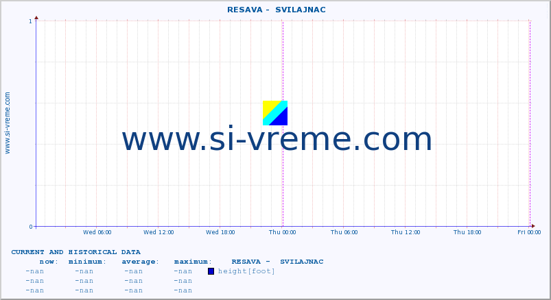  ::  RESAVA -  SVILAJNAC :: height |  |  :: last two days / 5 minutes.