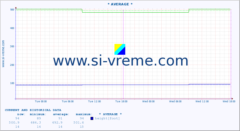  ::  STUDENICA -  DEVIĆI :: height |  |  :: last two days / 5 minutes.