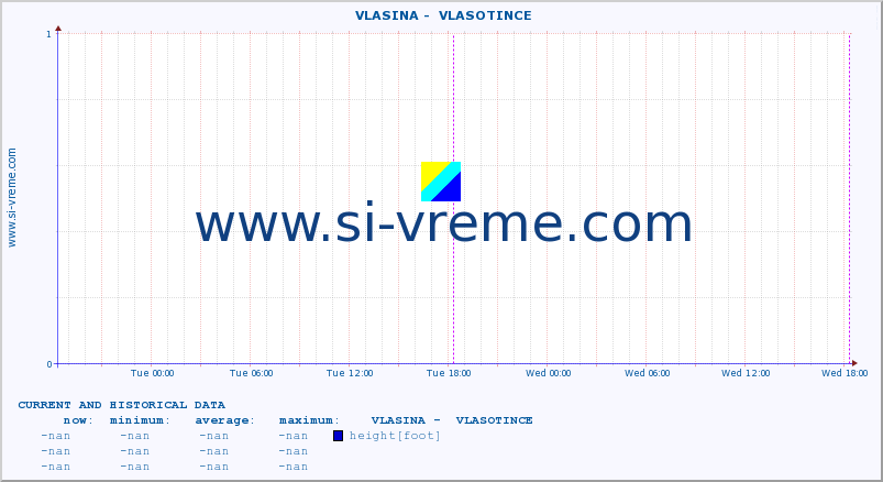  ::  VLASINA -  VLASOTINCE :: height |  |  :: last two days / 5 minutes.