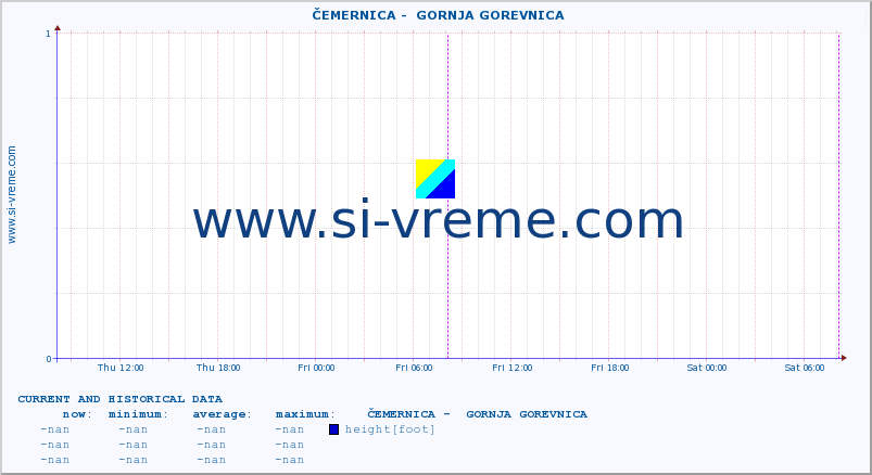  ::  ČEMERNICA -  GORNJA GOREVNICA :: height |  |  :: last two days / 5 minutes.